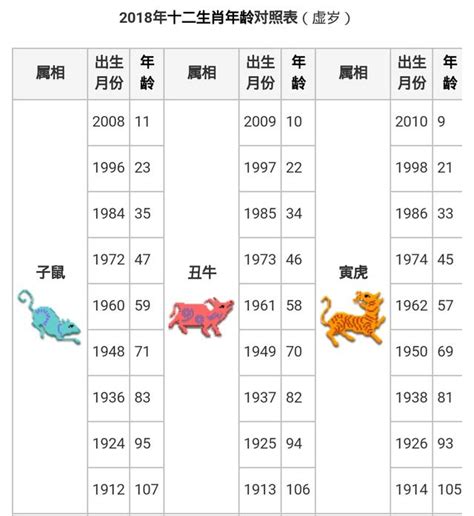 12生肖屬性|十二生肖年份對照表，十二生肖屬相查詢，十二屬相與年份對照表…